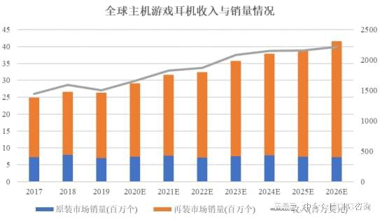 游戏外设项目可行性研究报告九游会真人第一品牌游戏主机(图1)