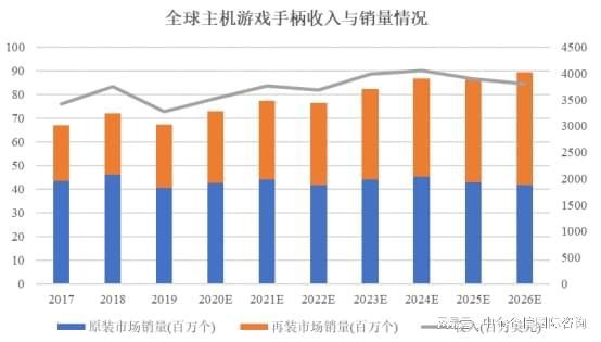 游戏外设项目可行性研究报告九游会真人第一品牌游戏主机(图2)