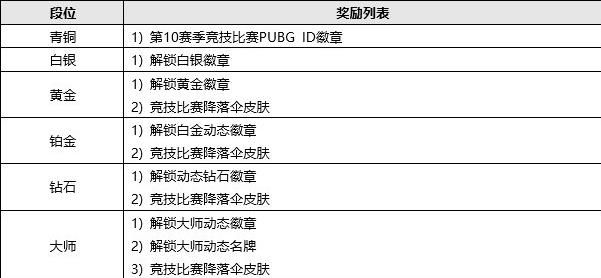 日更新日志 331更新内容一览九游会国际厅绝地求生3月31(图3)